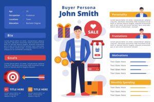 Buyer Persona