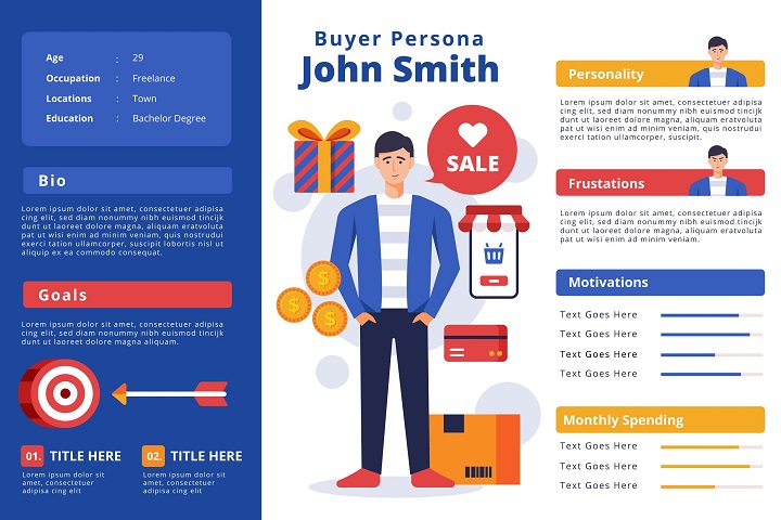 Buyer Persona